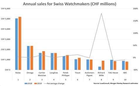 rolex annual report 2020|watches of switzerland financial statements.